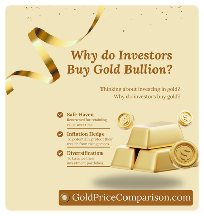 Gold Price Comparison